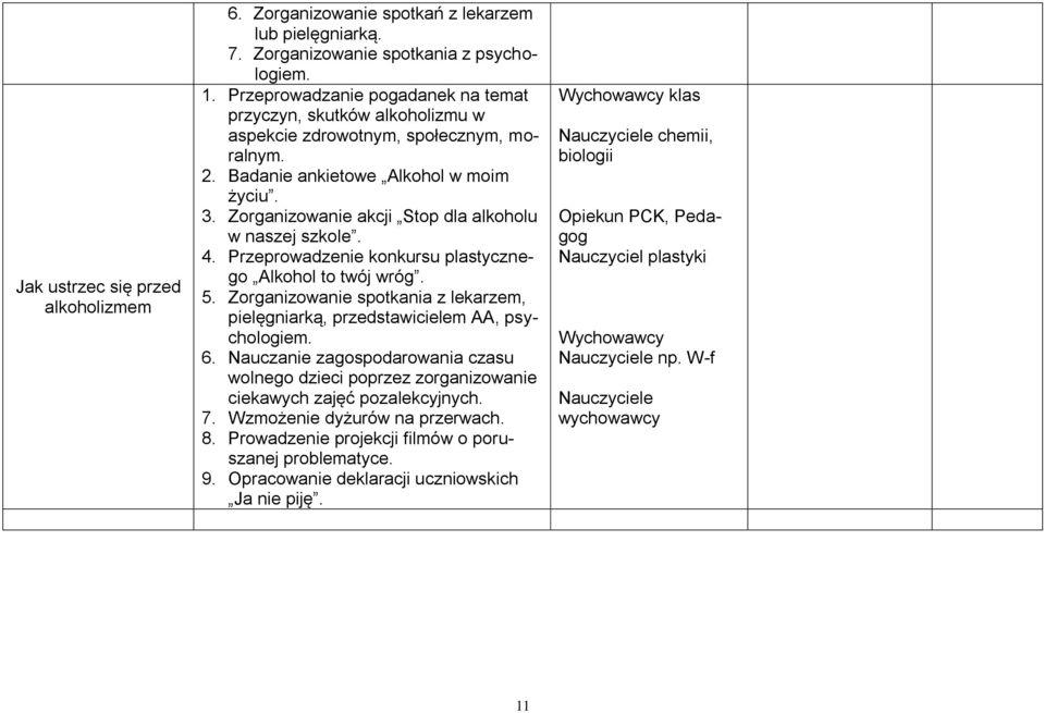 Zorganizowanie akcji Stop dla alkoholu w naszej szkole. 4. Przeprowadzenie konkursu plastycznego Alkohol to twój wróg. 5.