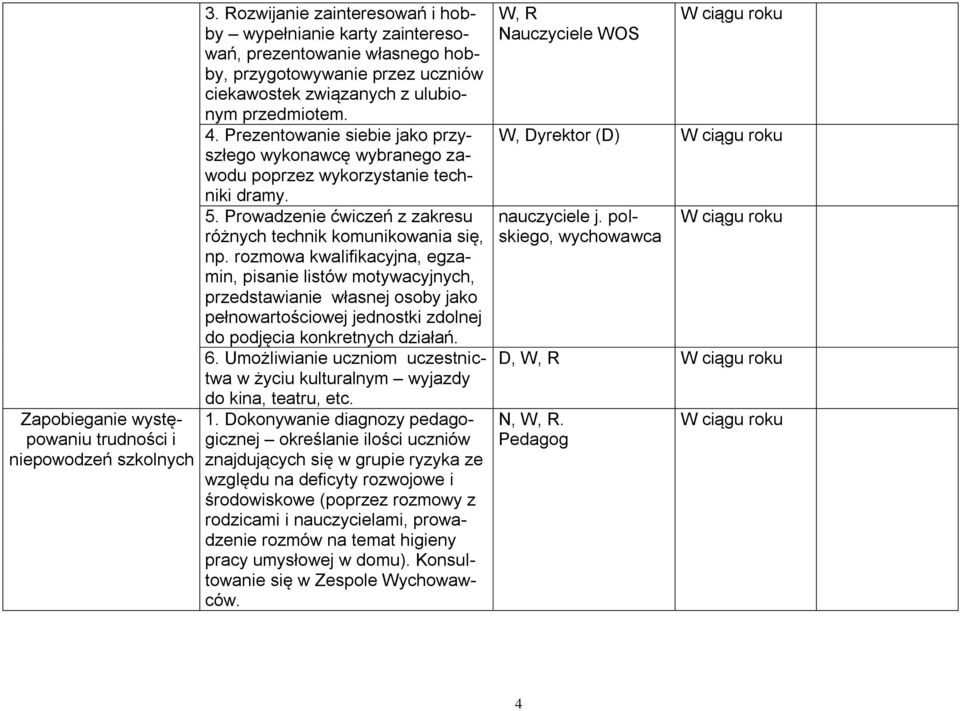 Prezentowanie siebie jako przyszłego wykonawcę wybranego zawodu poprzez wykorzystanie techniki dramy. 5. Prowadzenie ćwiczeń z zakresu różnych technik komunikowania się, np.