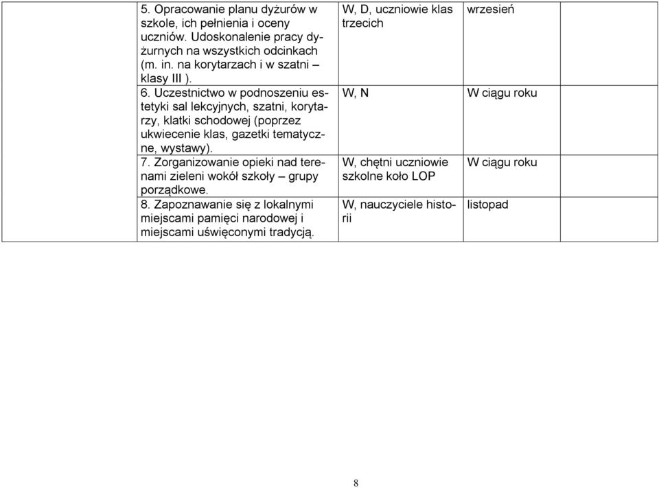 Uczestnictwo w podnoszeniu estetyki sal lekcyjnych, szatni, korytarzy, klatki schodowej (poprzez ukwiecenie klas, gazetki tematyczne, wystawy). 7.