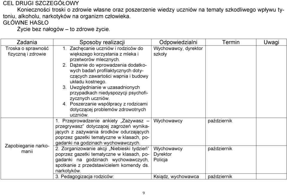 Zachęcanie uczniów i rodziców do Wychowawcy, dyrektor większego korzystania z mleka i szkoły przetworów mlecznych. 2.