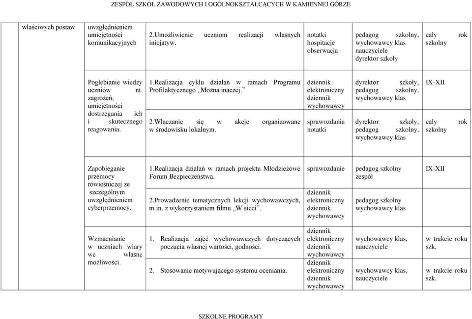 Włączanie się w akcje organizowane w środowisku lokalnym. sprawozdania notatki, pedagog, klas, pedagog, klas IX-XII Zapobieganie przemocy rówieśniczej ze szczególnym uwzględnieniem cyberprzemocy. 1.