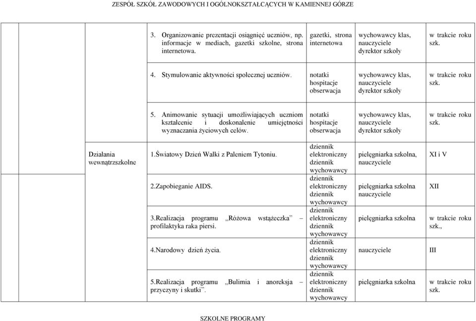 Animowanie sytuacji umożliwiających uczniom kształcenie i doskonalenie umiejętności wyznaczania życiowych celów. notatki hospitacje obserwacja klas, w trakcie u Działania wewnątrzszkolne 1.