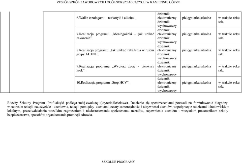 pielęgniarka szkolna pielęgniarka szkolna pielęgniarka szkolna pielęgniarka szkolna pielęgniarka szkolna w trakcie u w trakcie u w trakcie u w trakcie u w trakcie u Roczny Szkolny Program