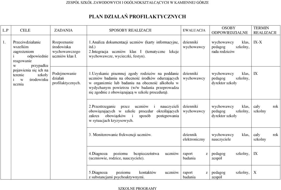 Podejmowanie działań profilaktycznych. 1.