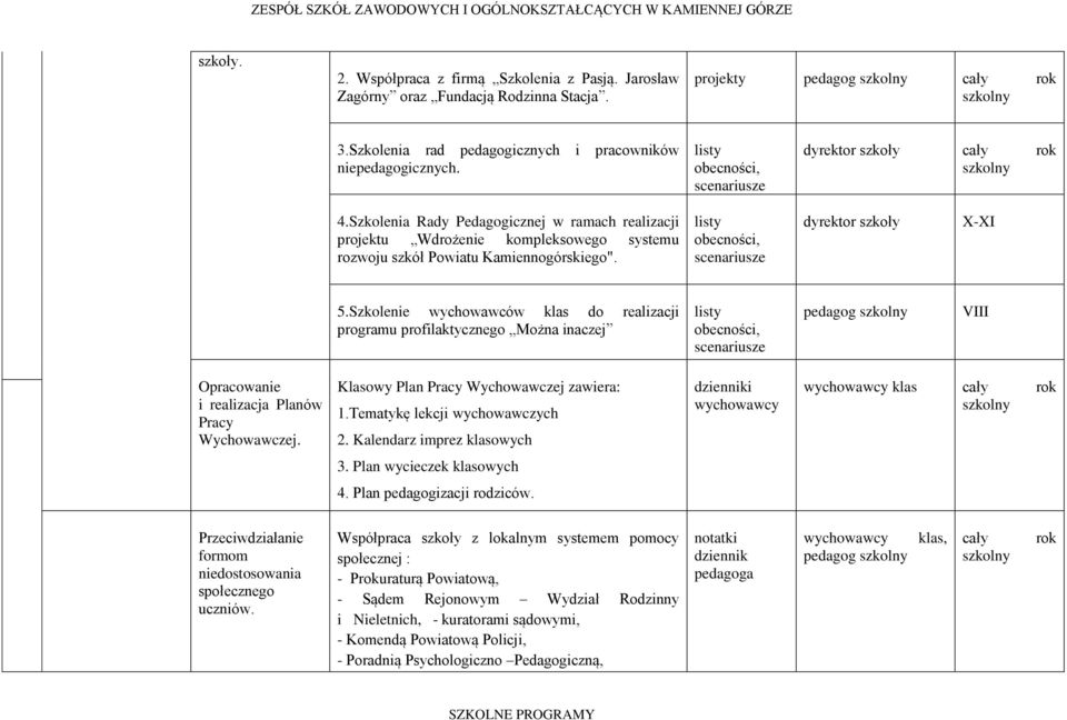 Szkolenie wychowawców klas do realizacji programu profilaktycznego Można inaczej listy obecności, scenariusze pedagog VIII Opracowanie i realizacja Planów Pracy Wychowawczej.