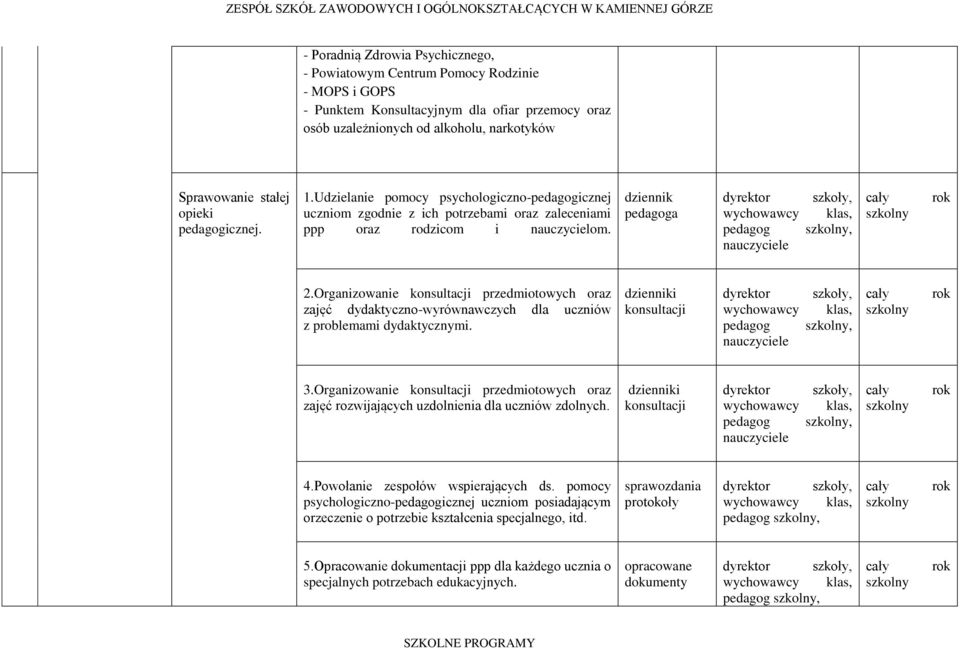 Organizowanie konsultacji przedmiotowych oraz zajęć dydaktyczno-wyrównawczych dla uczniów z problemami dydaktycznymi. i konsultacji dyrektor pedagog szkoły, klas,, 3.