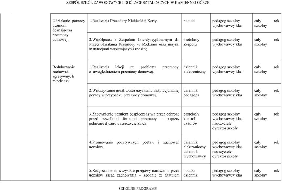 problemu przemocy, z uwzględnieniem przemocy domowej. pedagog klas 2.Wskazywanie możliwości uzyskania instytucjonalnej porady w przypadku przemocy domowej. pedagoga pedagog klas 3.