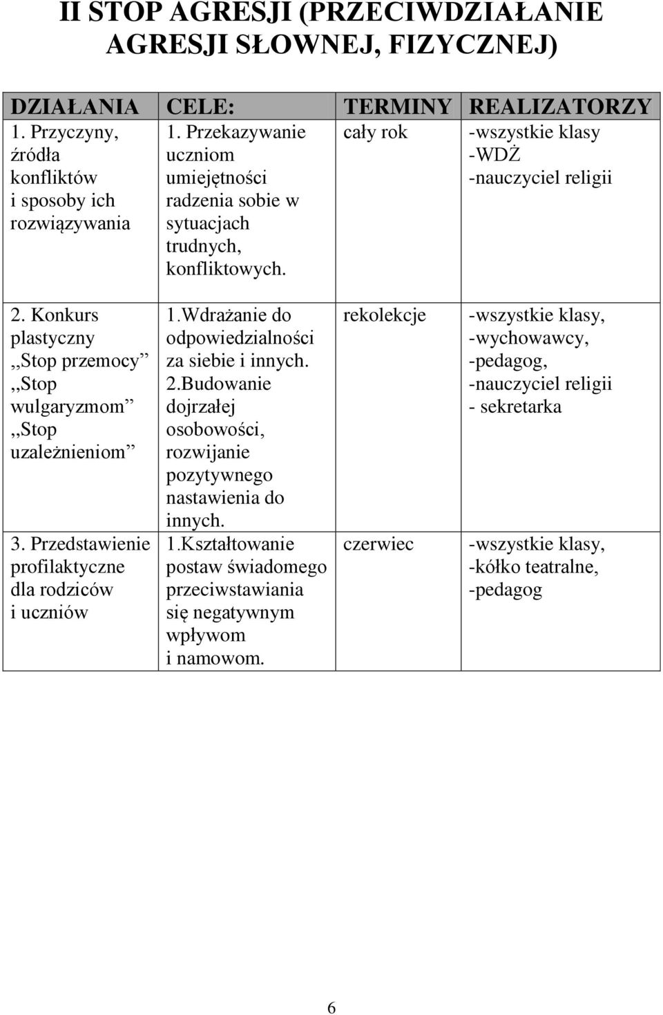 Konkurs plastyczny,,stop przemocy,,stop wulgaryzmom,,stop uzależnieniom 3. Przedstawienie profilaktyczne dla rodziców i uczniów 1.Wdrażanie do odpowiedzialności za siebie i innych. 2.