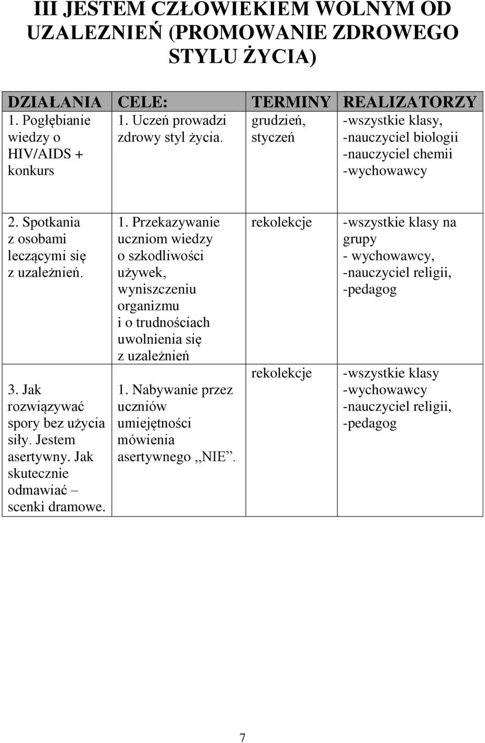 Jak rozwiązywać spory bez użycia siły. Jestem asertywny. Jak skutecznie odmawiać scenki dramowe. 1.