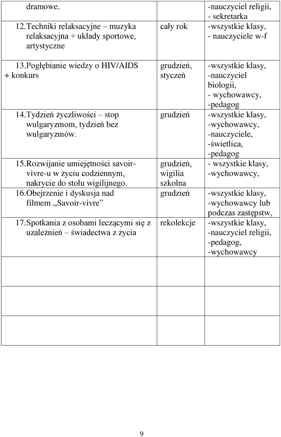 Spotkania z osobami leczącymi się z uzależnień świadectwa z życia cały rok grudzień, styczeń grudzień grudzień, wigilia szkolna grudzień rekolekcje -nauczyciel religii, - sekretarka -wszystkie klasy,