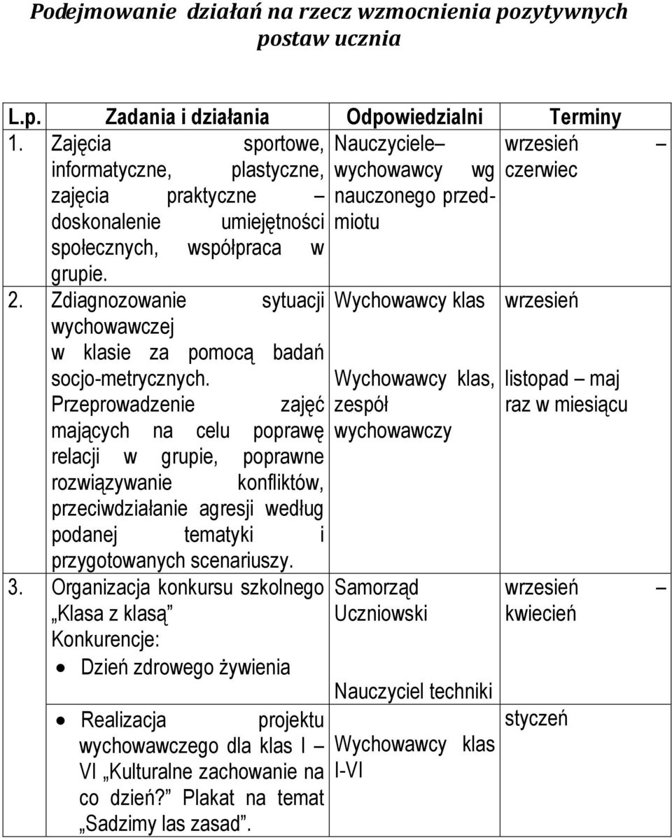 Zdiagnozowanie sytuacji Wychowawcy klas wrzesień wychowawczej w klasie za pomocą badań socjo-metrycznych.