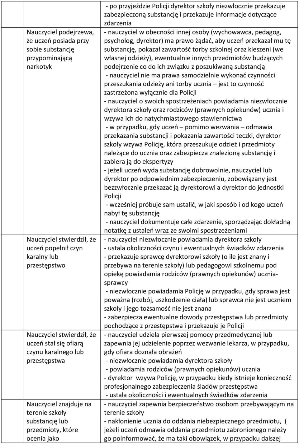 zabezpieczoną substancję i przekazuje informacje dotyczące zdarzenia - nauczyciel w obecności innej osoby (wychowawca, pedagog, psycholog, dyrektor) ma prawo żądać, aby uczeń przekazał mu tę