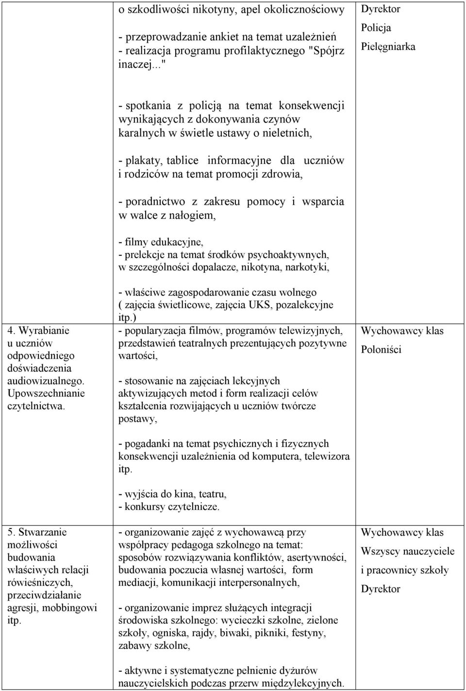 Stwarzanie możliwości budowania właściwych relacji rówieśniczych, przeciwdziałanie agresji, mobbingowi itp.