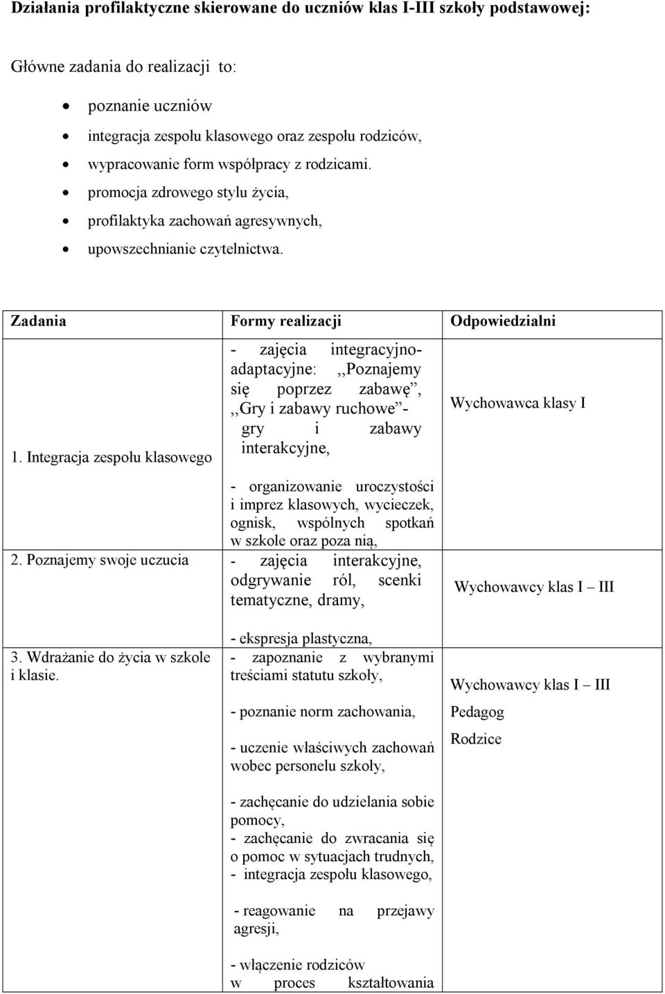 Integracja zespołu klasowego - zajęcia integracyjnoadaptacyjne:,,poznajemy się poprzez zabawę,,,gry i zabawy ruchowe - gry i zabawy interakcyjne, - organizowanie uroczystości i imprez klasowych,