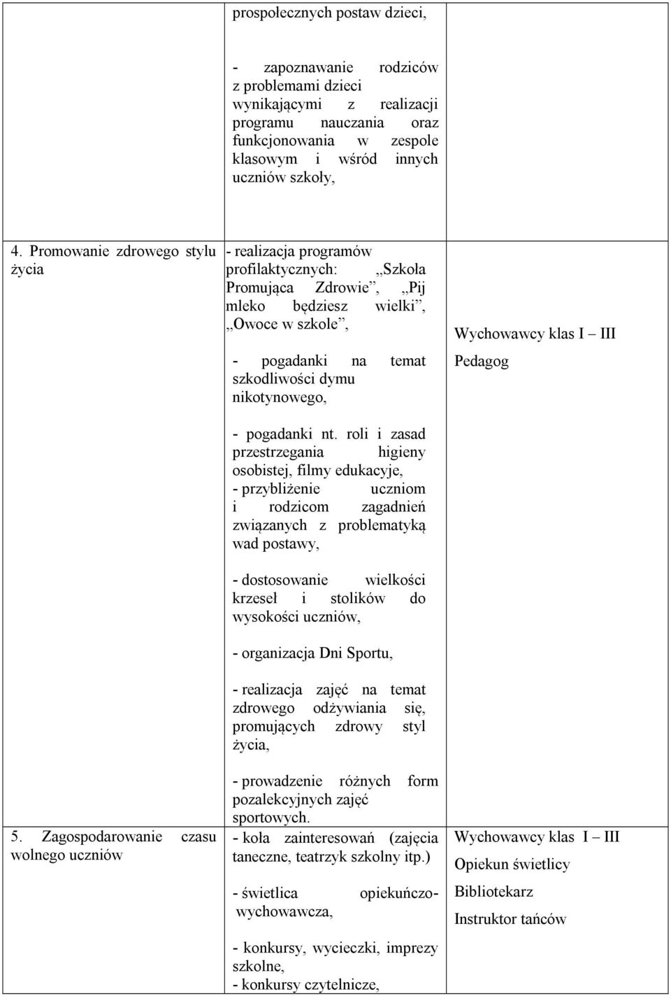 Zagospodarowanie czasu wolnego uczniów - realizacja programów profilaktycznych: Szkoła Promująca Zdrowie, Pij mleko będziesz wielki, Owoce w szkole, - pogadanki na temat szkodliwości dymu
