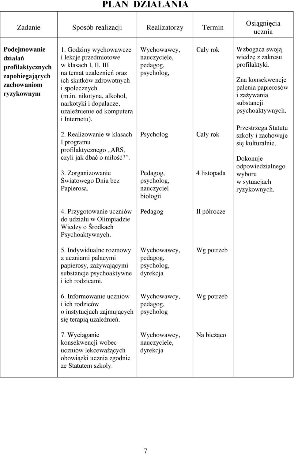 2. Realizowanie w klasach I programu profilaktycznego ARS, czyli jak dbać o miłość?. 3. Zorganizowanie Światowego Dnia bez Papierosa.