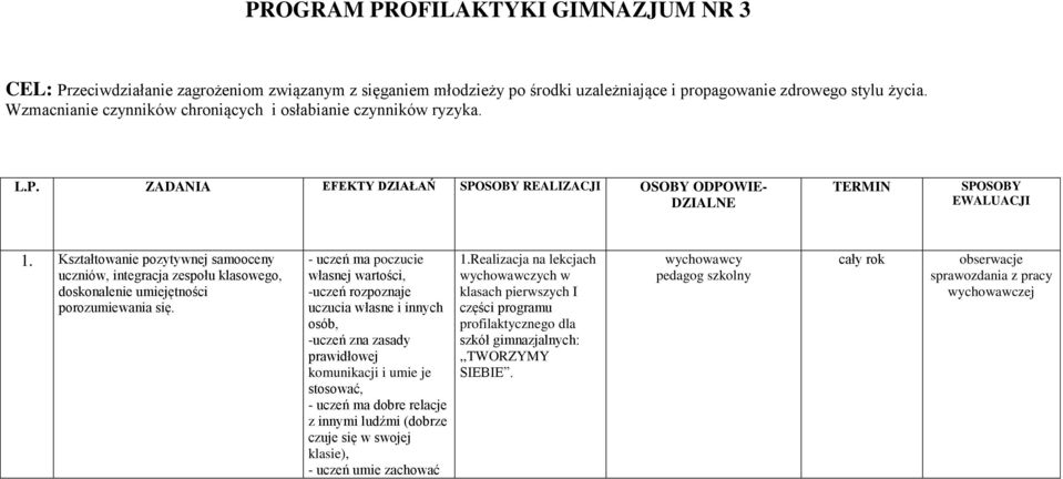 Kształtowanie pozytywnej samooceny uczniów, integracja zespołu klasowego, doskonalenie umiejętności porozumiewania się.