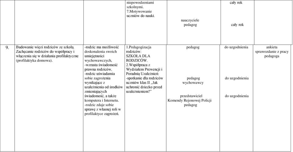 -rodzic ma możliwość doskonalenia swoich umiejętności wychowawczych, -wzrasta świadomość prawna rodziców, -rodzic uświadamia sobie zagrożenia wynikające z uzależnienia od środków