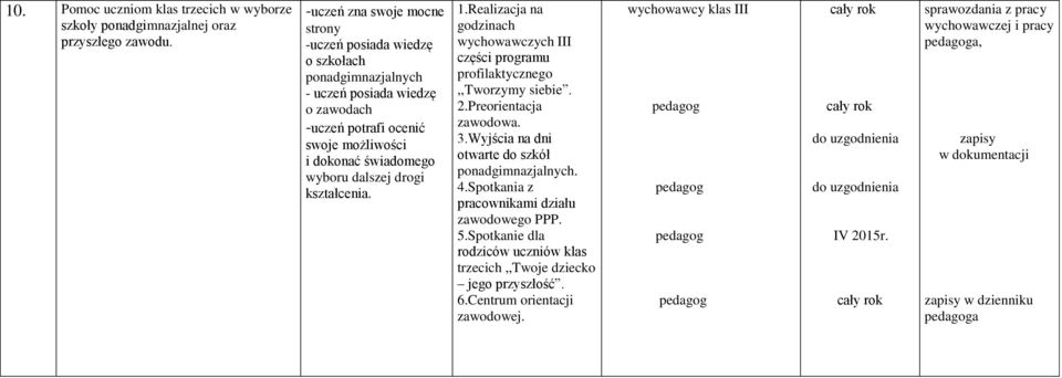 wyboru dalszej drogi kształcenia. 1.Realizacja na godzinach wychowawczych III części programu profilaktycznego,,tworzymy siebie. 2.Preorientacja zawodowa. 3.