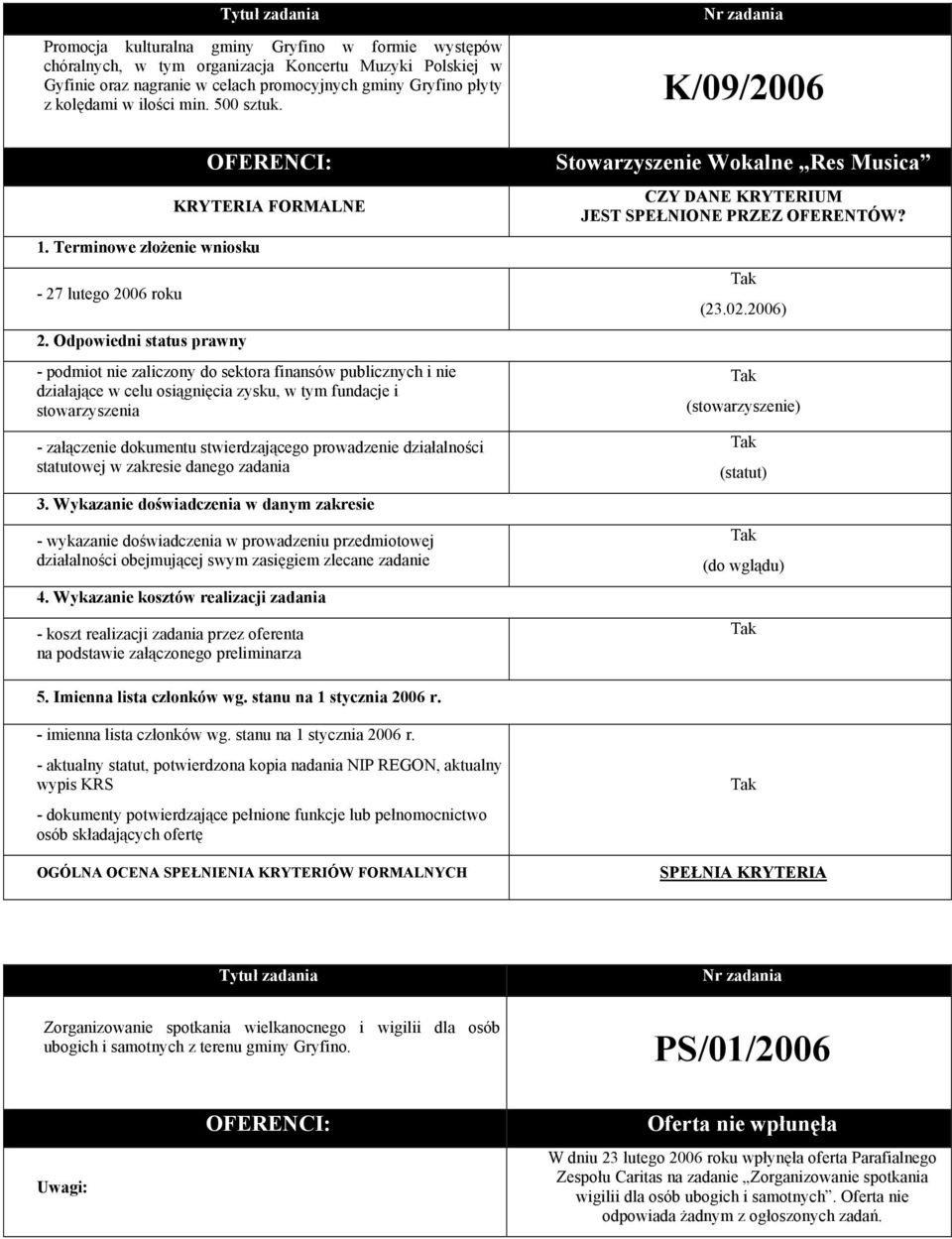 2006) Tytuł zadania Zorganizowanie spotkania wielkanocnego i wigilii dla osób ubogich i samotnych z terenu gminy Gryfino.