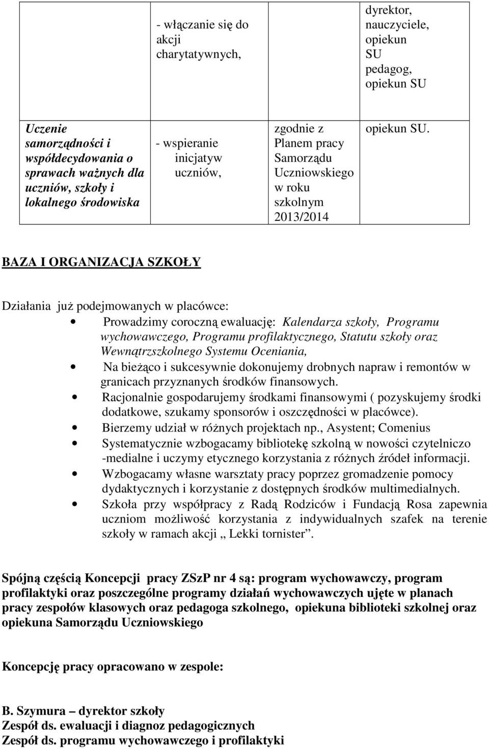 BAZA I ORGANIZACJA SZKOŁY Działania już podejmowanych w placówce: Prowadzimy coroczną ewaluację: Kalendarza szkoły, Programu wychowawczego, Programu profilaktycznego, Statutu szkoły oraz