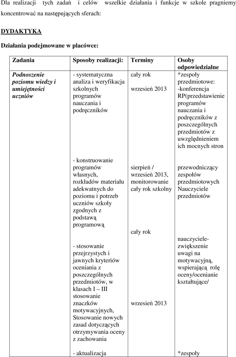 przedmiotowe: -konferencja RP(przedstawienie programów nauczania i podręczników z poszczególnych przedmiotów z uwzględnieniem ich mocnych stron - konstruowanie programów własnych, rozkładów materiału