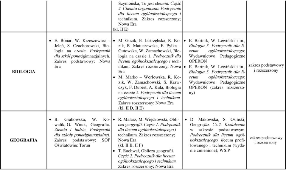 Zamachowski, Biologia na czasie 1. Podręcznik dla liceum ogólnokształcącego i technikum. Zakres rozszerzony; Nowa Era M. Marko Worłowska, R. Kozik, W. Zamachowski, S. Krawczyk, F. Dubert, A.