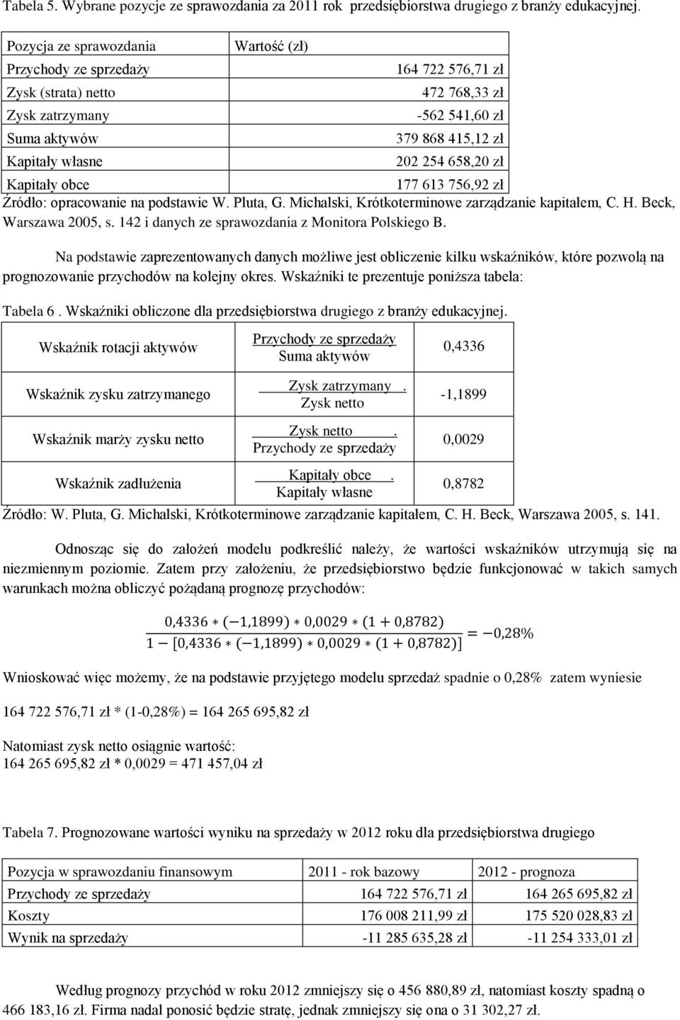 177 613 756,92 zł Źródło: opracowanie na podstawie W. Pluta, G. Michalski, Krótkoterminowe zarządzanie kapitałem, C. H. Beck, Warszawa 2005, s. 142 i danych ze sprawozdania z Monitora Polskiego B.