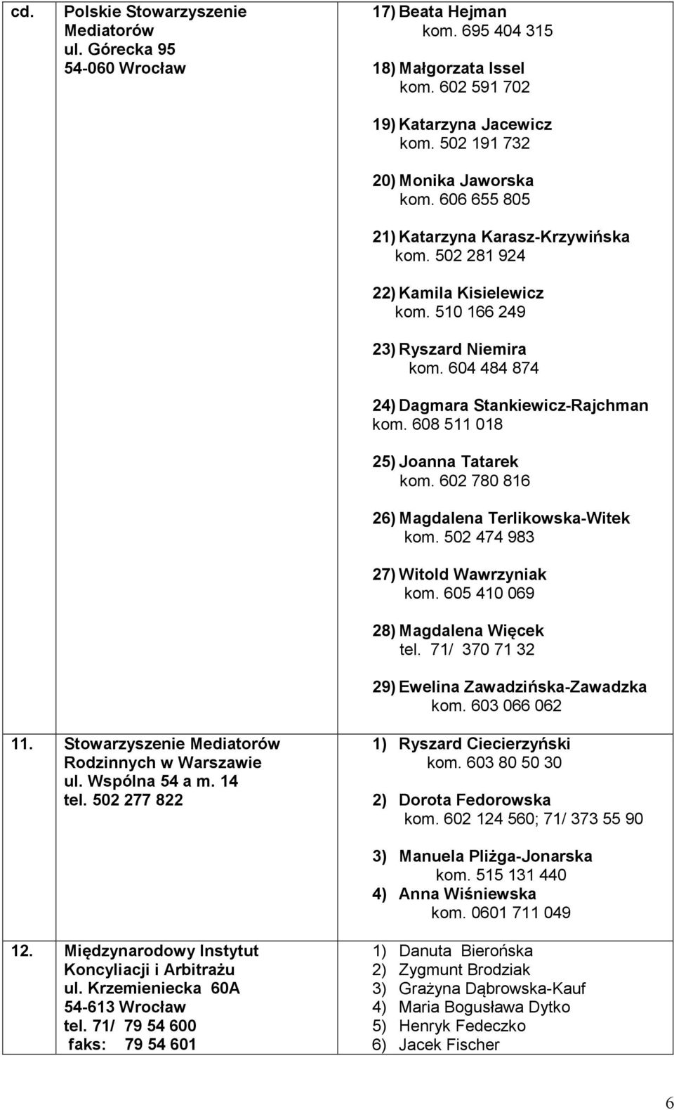 604 484 874 24) Dagmara Stankiewicz-Rajchman kom. 608 511 018 25) Joanna Tatarek kom. 602 780 816 26) Magdalena Terlikowska-Witek kom. 502 474 983 27) Witold Wawrzyniak kom.