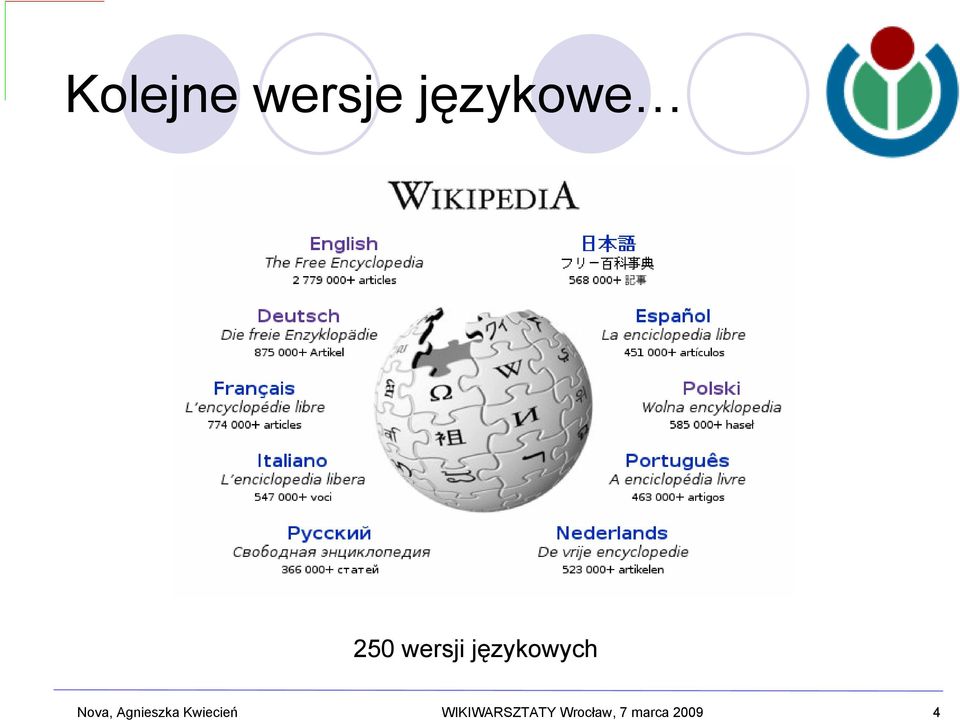 Nova, Agnieszka Kwiecień