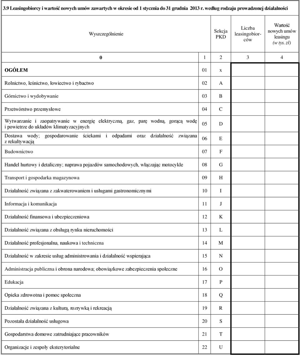 zł) 0 1 2 3 4 x Rolnictwo, leśnictwo, łowiectwo i rybactwo 02 A Górnictwo i wydobywanie 03 B Przetwórstwo przemysłowe 04 C Wytwarzanie i zaopatrywanie w energię elektryczną, gaz, parę wodną, gorącą