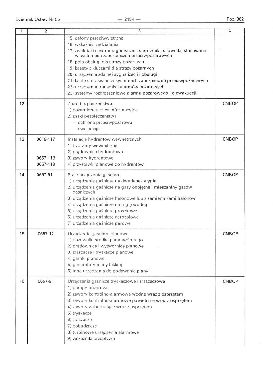 pożarnych 19) kasety z kluczami dla straży pożarnych 20) urządzenia zdalnej sygnalizacji i obsługi 21) kable stosowane w systemach zabezpieczeń przeciwpożarowych 22) urządzenia transmisji alarmów