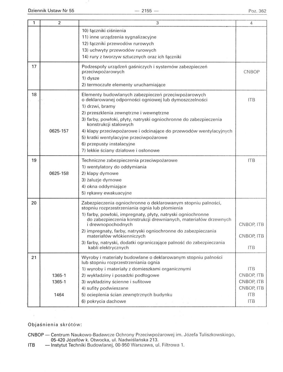 gaśniczych i systemów zabezpieczeń przeciwpoż arowych 1) dysze 2) termoczułe elementy uruchamiające 18 Elementy budowlanych zabezpieczeń przeciwpożarowych o deklarowanej odporności ogniowej Iub