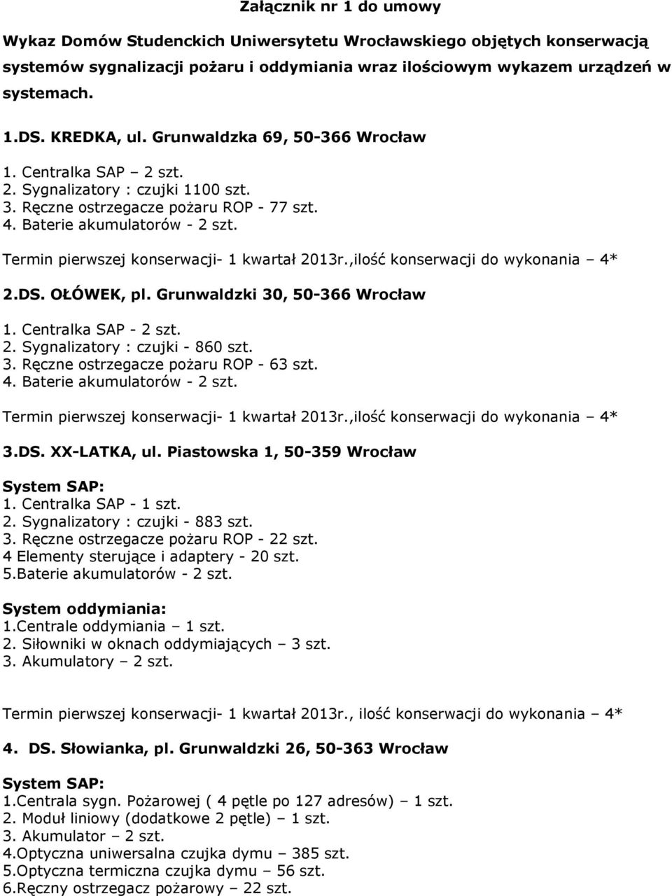 Termin pierwszej konserwacji- 1 kwartał 2013r.,ilość konserwacji do wykonania 4* 2.DS. OŁÓWEK, pl. Grunwaldzki 30, 50-366 Wrocław 1. Centralka SAP - 2 szt. 2. Sygnalizatory : czujki - 860 szt. 3. Ręczne ostrzegacze poŝaru ROP - 63 szt.