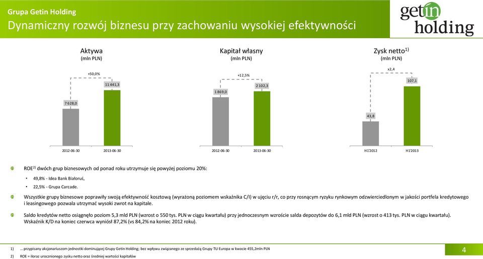 Wszystkie grupy biznesowe poprawiły swoją efektywność kosztową (wyrażoną poziomem wskaźnika C/I) w ujęciu r/r, co przy rosnącym ryzyku rynkowym odzwierciedlonym w jakości portfela kredytowego i