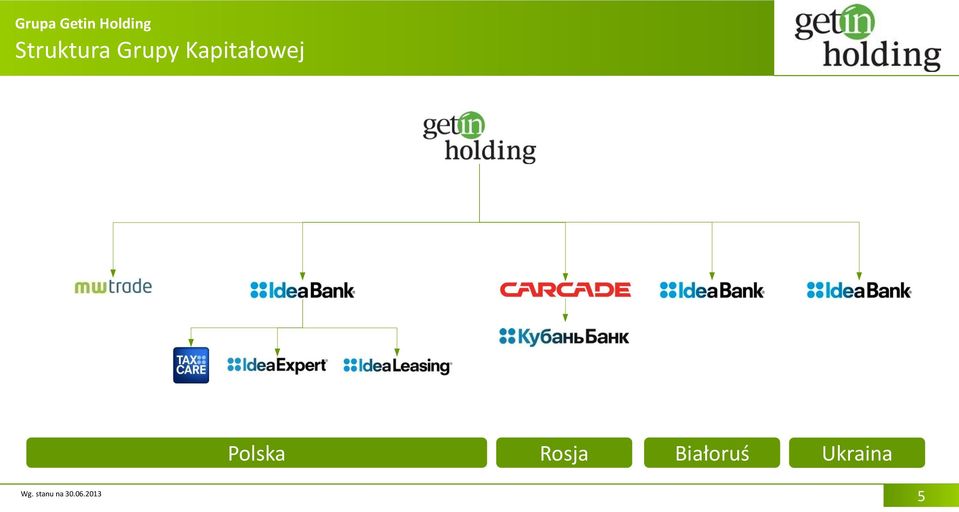 Kapitałowej Polska Rosja