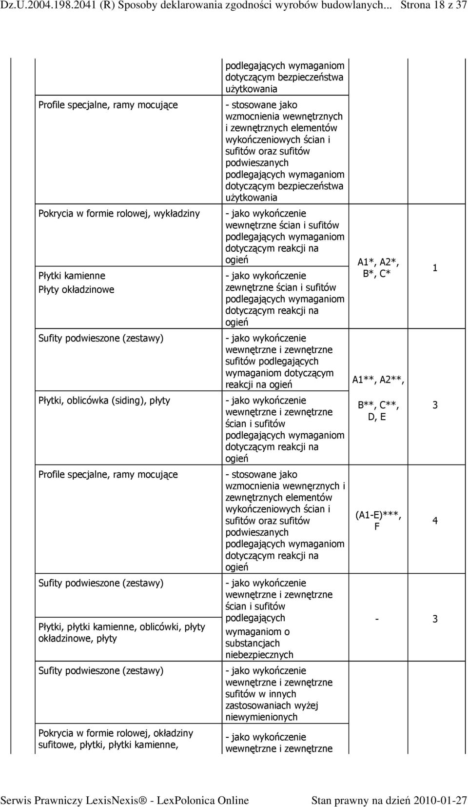 specjalne, ramy mocujące Sufity podwieszone (zestawy) Płytki, płytki kamienne, oblicówki, płyty okładzinowe, płyty Sufity podwieszone (zestawy) Pokrycia w formie rolowej, okładziny sufitowe, płytki,