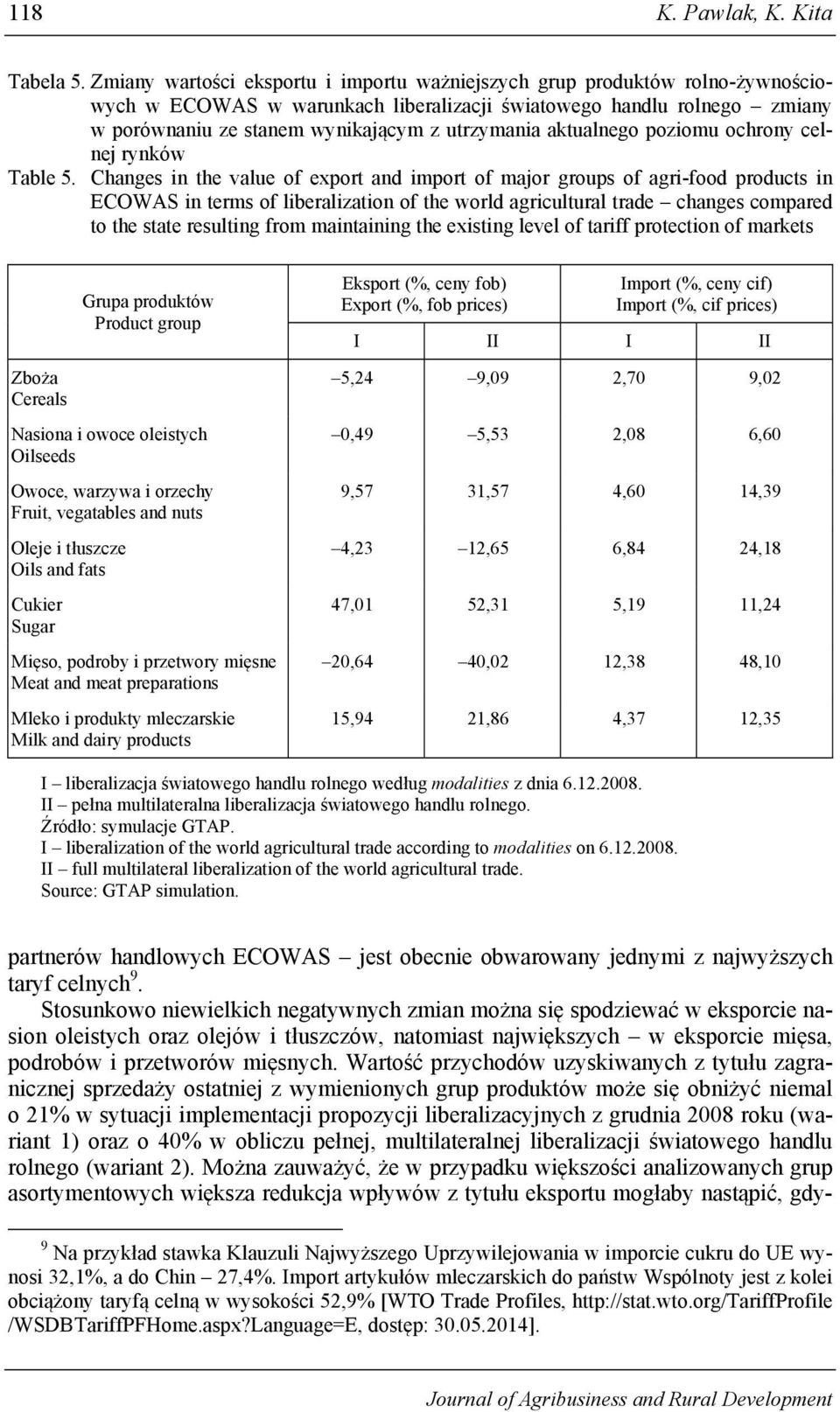 aktualnego poziomu ochrony celnej rynków Table 5.