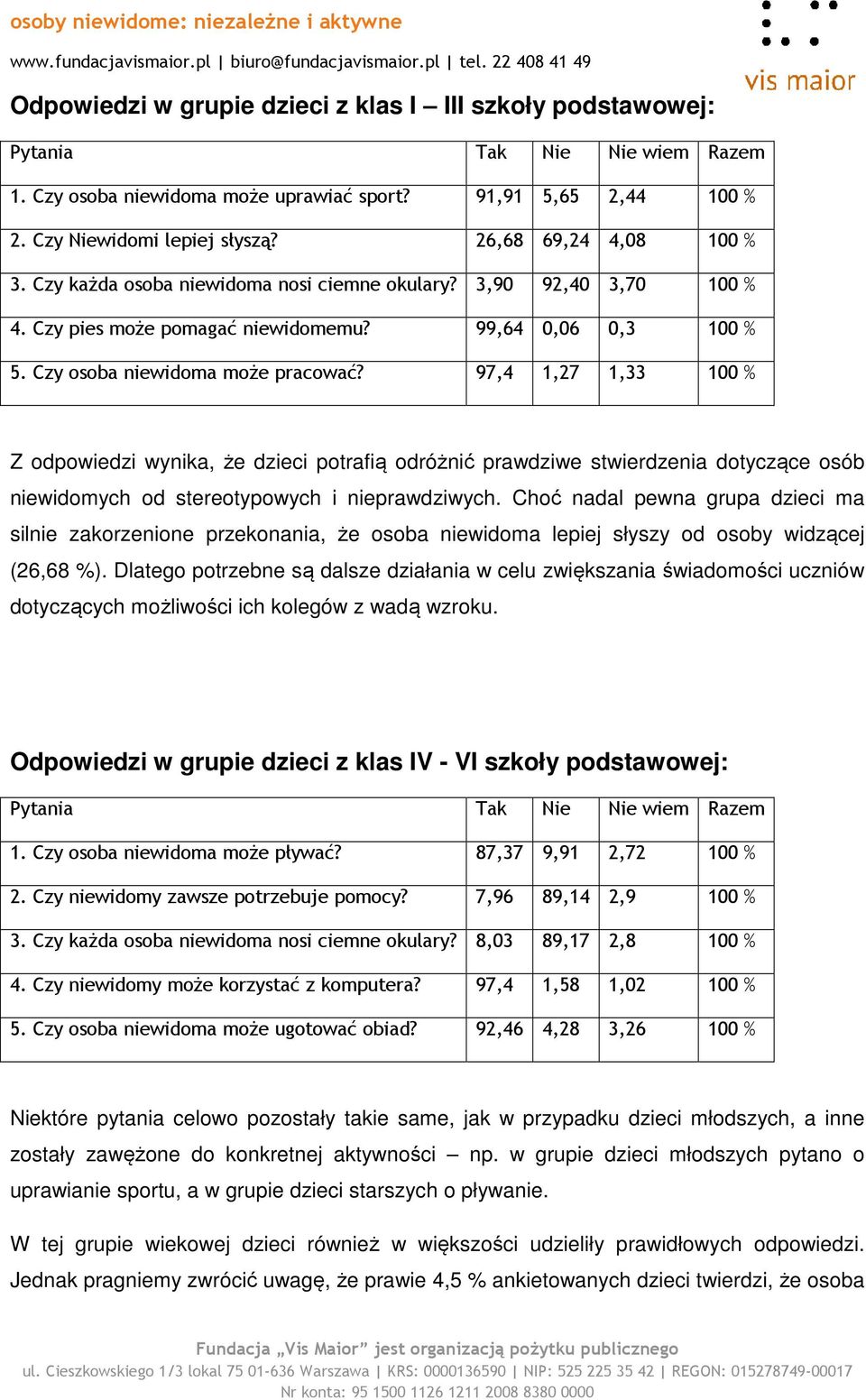 97,4 1,27 1,33 100 % Z odpowiedzi wynika, że dzieci potrafią odróżnić prawdziwe stwierdzenia dotyczące osób niewidomych od stereotypowych i nieprawdziwych.