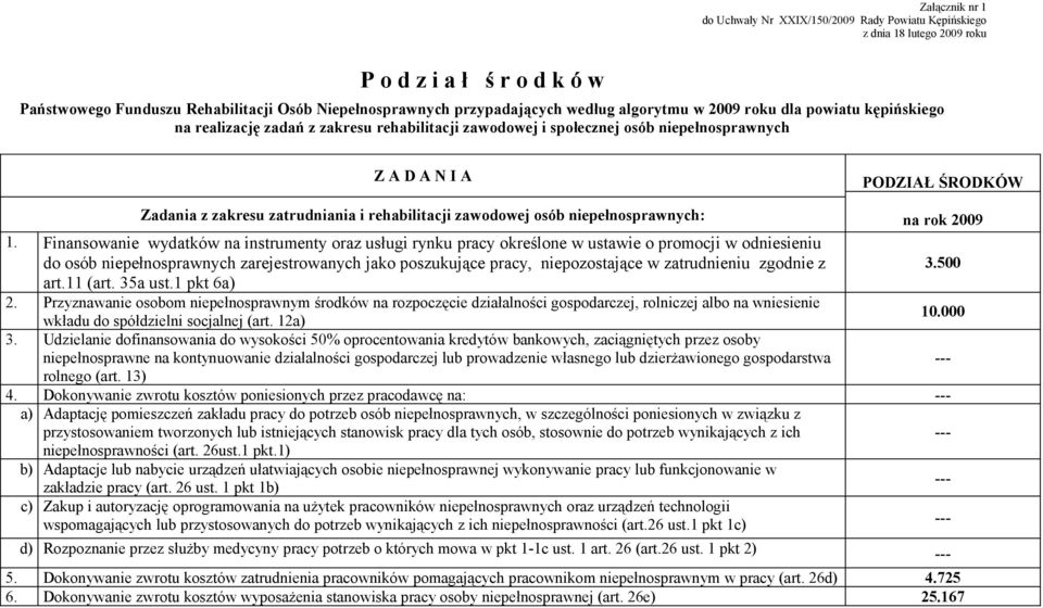 zawodowej osób niepełnosprawnych: na rok 2009 1.