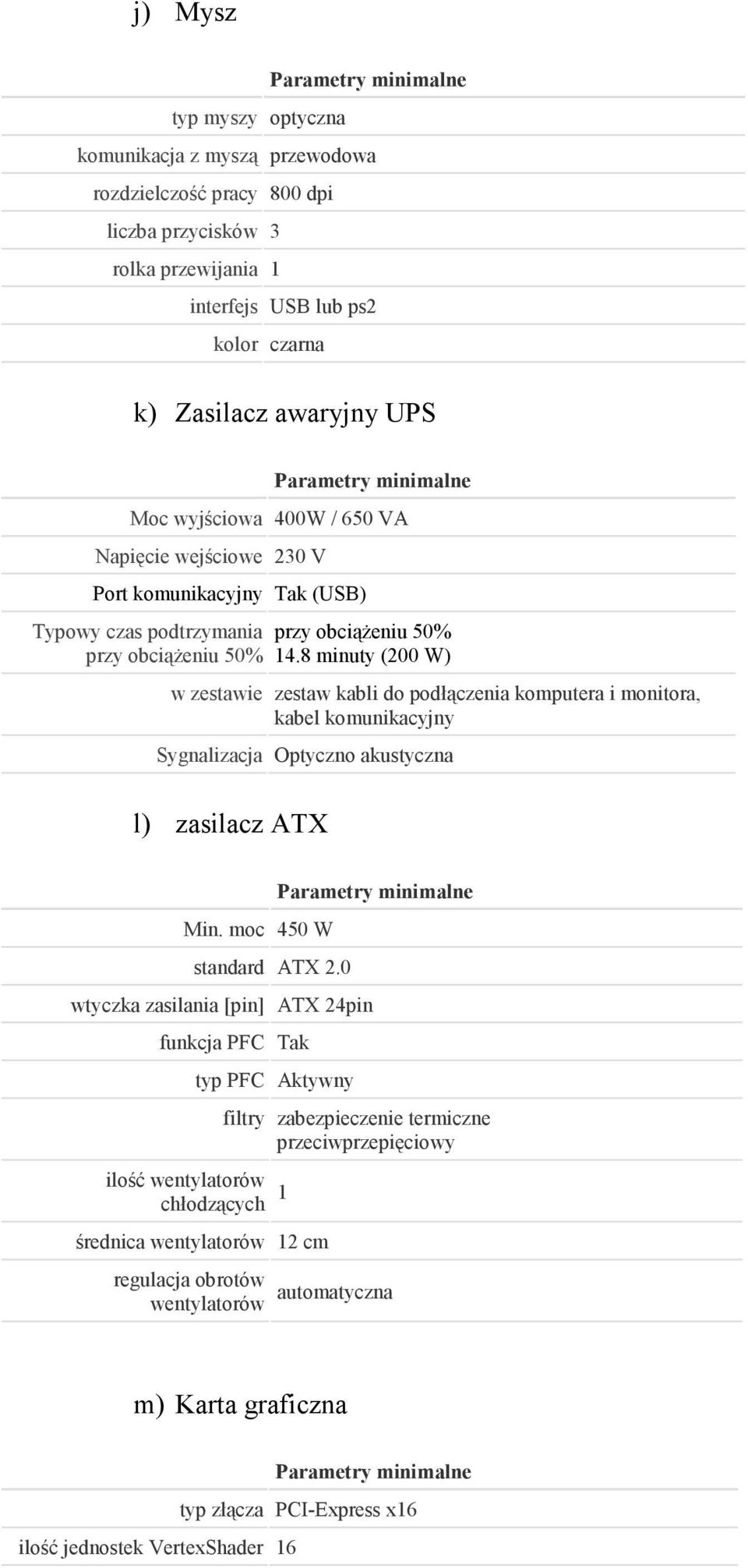 8 minuty (200 W) w zestawie zestaw kabli do podłączenia komputera i monitora, kabel komunikacyjny Sygnalizacja Optyczno akustyczna l) zasilacz ATX Min. moc 450 W standard ATX 2.