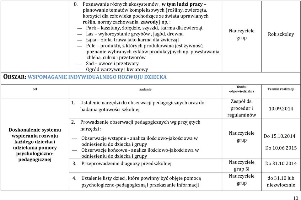 wybranych cyklów produkcyjnych np.