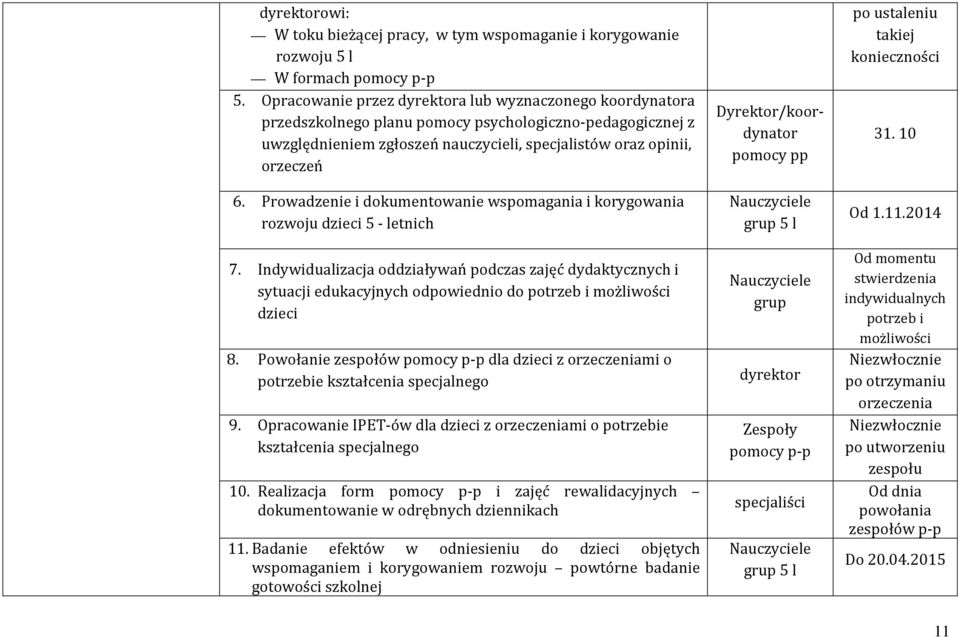 Prowadzenie i dokumentowanie wspomagania i korygowania rozwoju dzieci 5 - letnich 7.