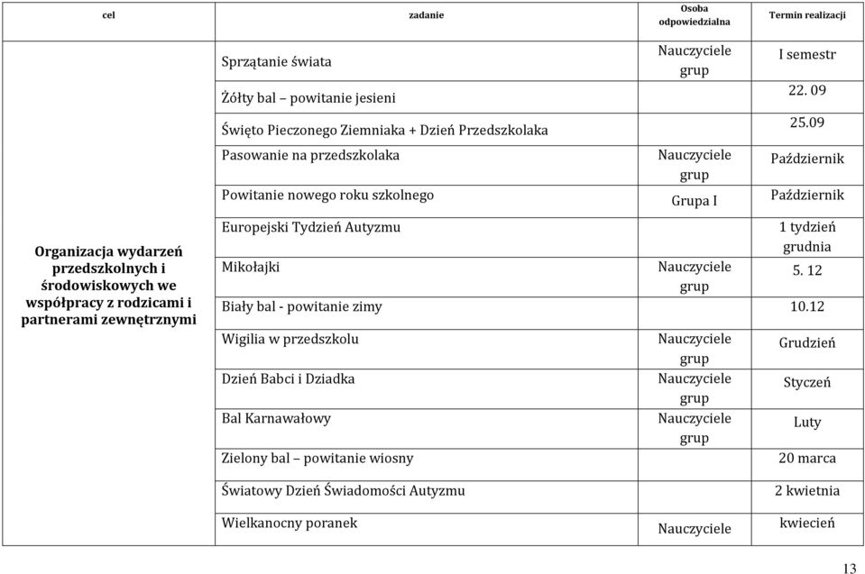 semestr 22. 09 25.09 Październik Październik Europejski Tydzień Autyzmu 1 tydzień grudnia Mikołajki 5. 12 Biały bal - powitanie zimy 10.