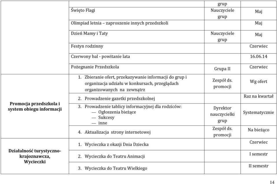 Zbieranie ofert, przekazywanie informacji do i organizacja udziału w konkursach, przeglądach organizowanych na zewnątrz 2. Prowadzenie gazetki przedszkolnej 3.