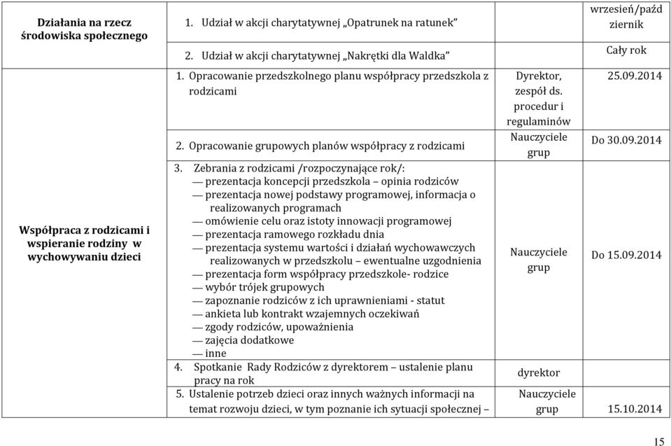 Zebrania z rodzicami /rozpoczynające rok/: prezentacja koncepcji przedszkola opinia rodziców prezentacja nowej podstawy programowej, informacja o realizowanych programach omówienie celu oraz istoty