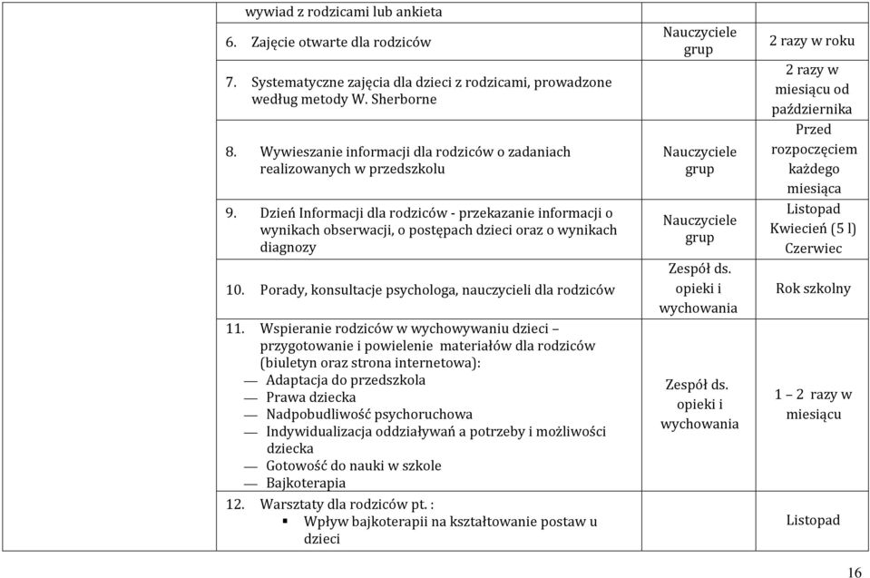 Dzień Informacji dla rodziców - przekazanie informacji o wynikach obserwacji, o postępach dzieci oraz o wynikach diagnozy 10. Porady, konsultacje psychologa, nauczycieli dla rodziców 11.