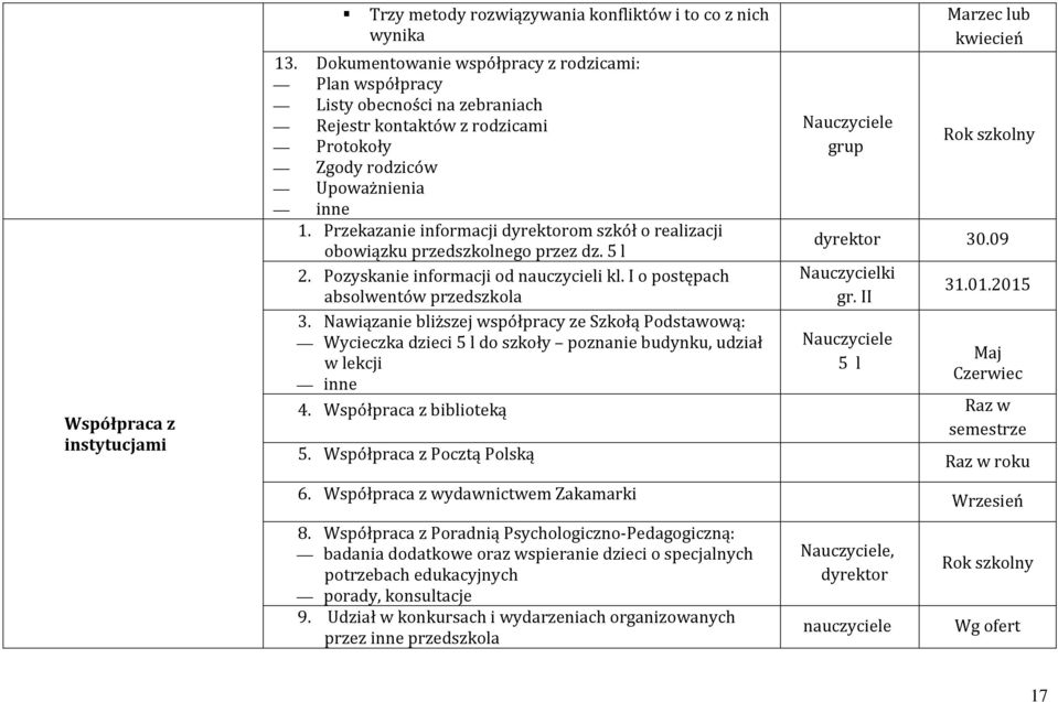 Przekazanie informacji dyrektorom szkół o realizacji obowiązku przedszkolnego przez dz. 5 l 2. Pozyskanie informacji od nauczycieli kl. I o postępach absolwentów przedszkola 3.