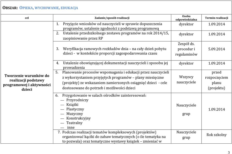 Weryfikacja ramowych rozkładów dnia na cały dzień pobytu dzieci - w kontekście proporcji zagospodarowania czasu 4. Ustalenie obowiązującej dokumentacji nauczycieli i sposobu jej prowadzenia 5.