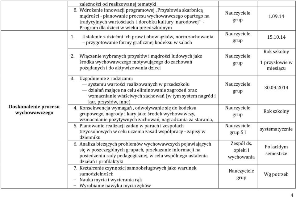 przedszkolnym 1. Ustalenie z dziećmi ich praw i obowiązków, norm zachowania przygotowanie formy graficznej kodeksu w salach 1.09.14 15.10.14 2.
